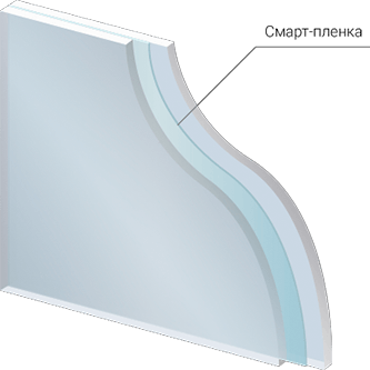 Продукт «SMART Glass»